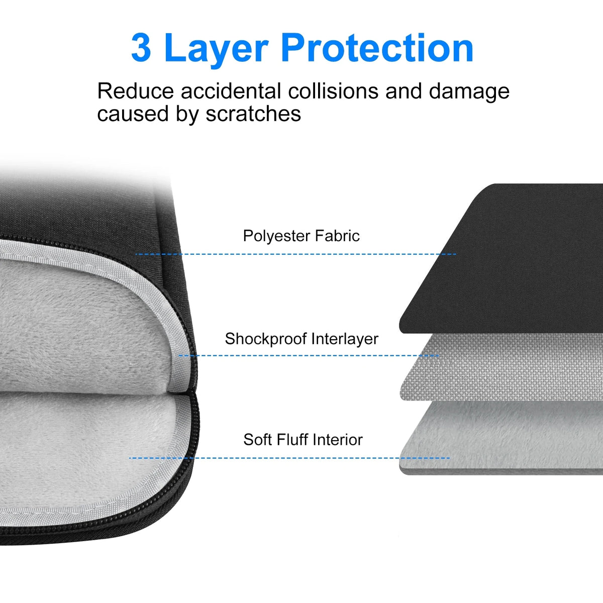 HAWEEL 11" Tablet Sleeve Case — Zipper Briefcase Bag for 9.7"–11" Tablets & iPad