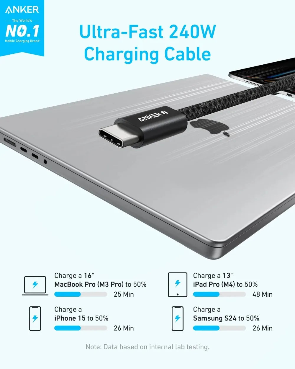 Anker Zolo USB-C to USB-C Braided Cable Dirt Resistant Fast Charging Cord Slim Connector For iPhone 16 Series MacBook