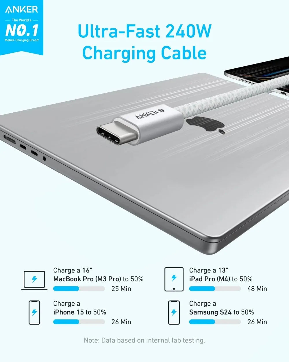 Anker Zolo USB-C to USB-C Braided Cable Dirt Resistant Fast Charging Cord Slim Connector For iPhone 16 Series MacBook